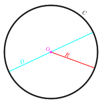 Formula for calculating distance traveled in a circle.